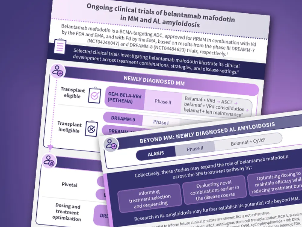 Visual abstract | Ongoing clinical trials of belantamab mafodotin in MM and AL amyloidosis
